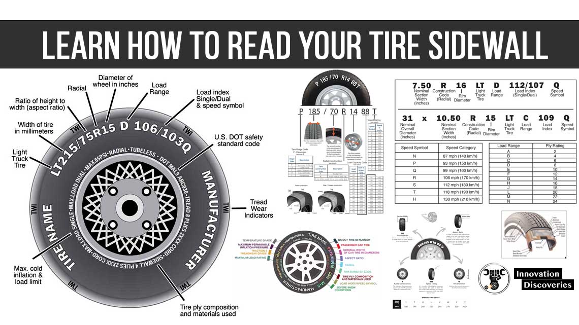 How to Read a Tire Sidewall 